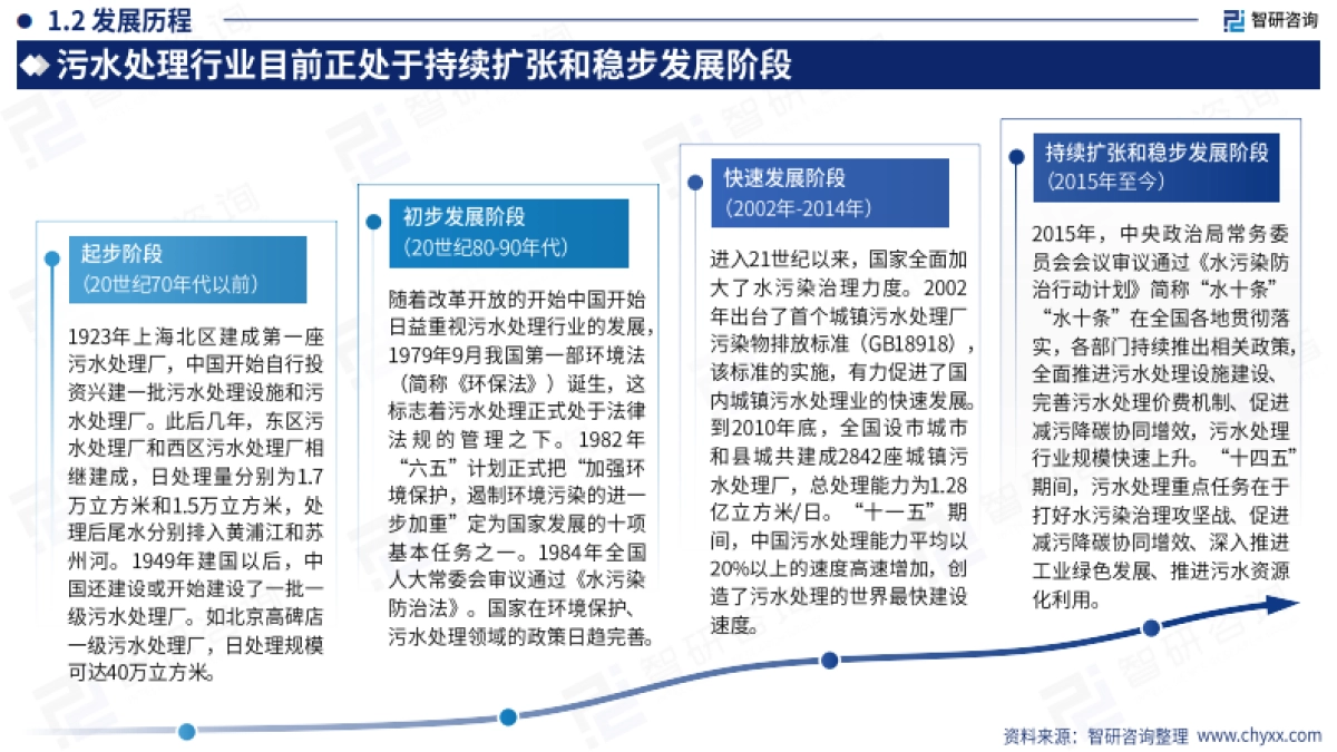 2024年中国污水处理行业现状及发展趋势研究报告_第6页