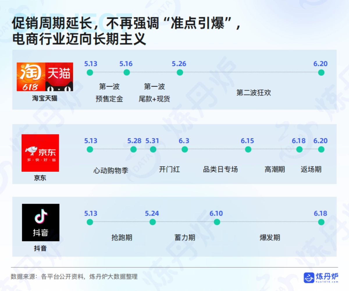 2025年618大促消费数据洞察_第4页