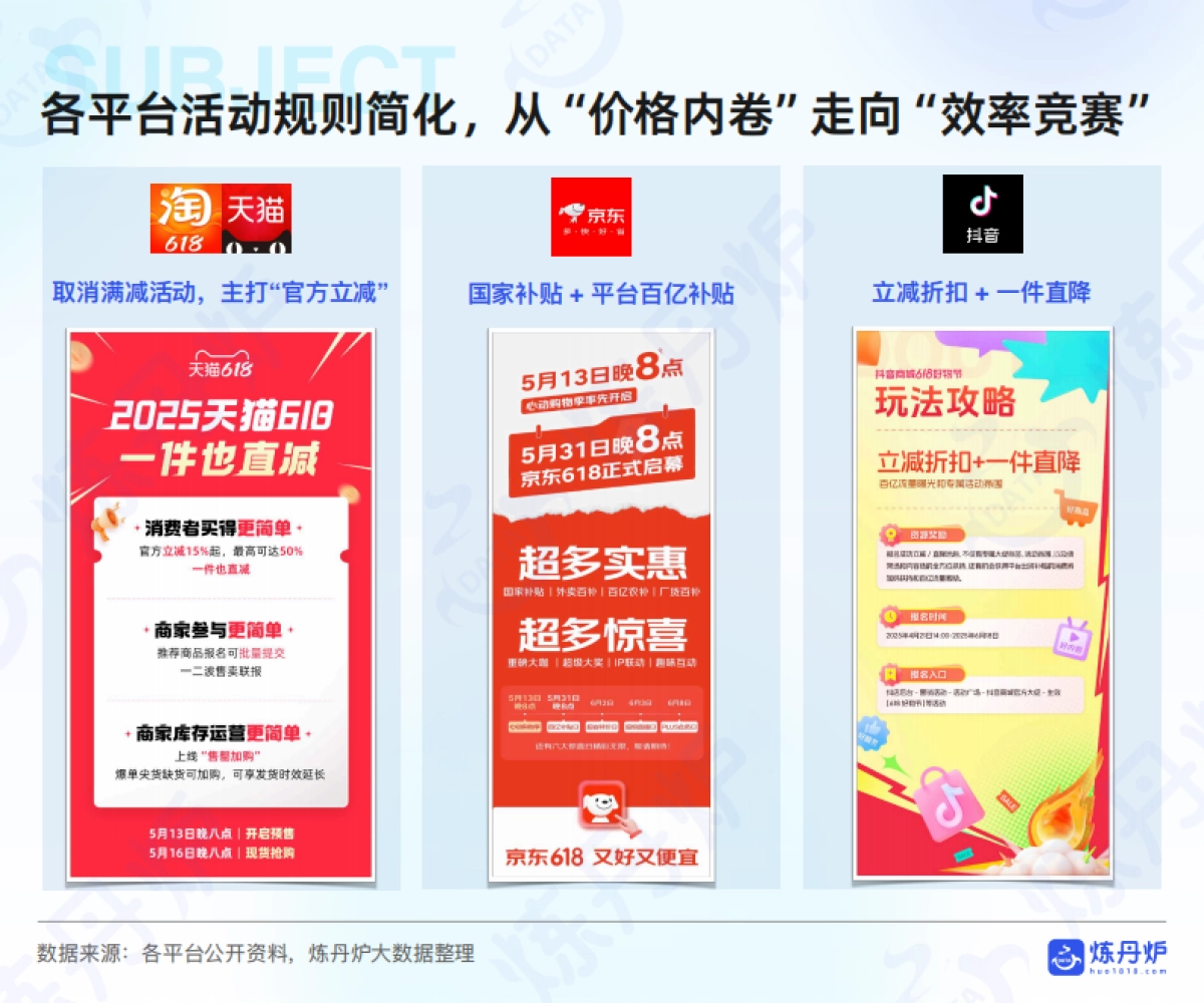 2025年618大促消费数据洞察_第5页