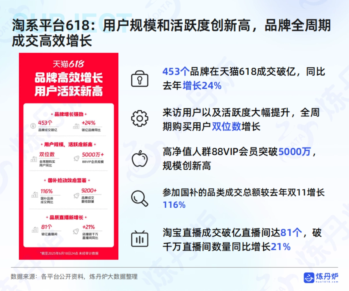 2025年618大促消费数据洞察_第6页