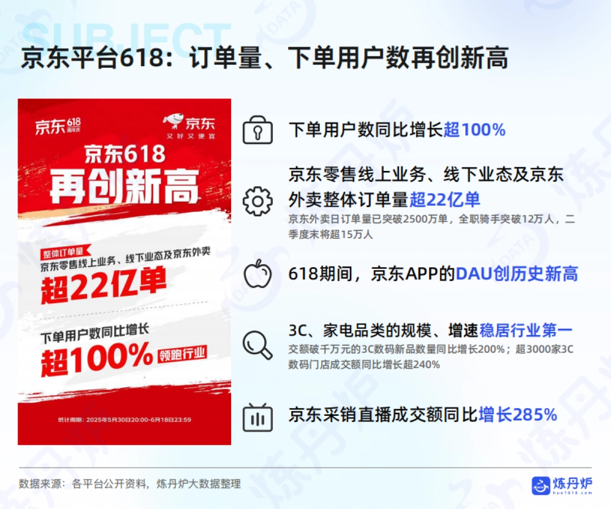 2025年618大促消费数据洞察_第7页