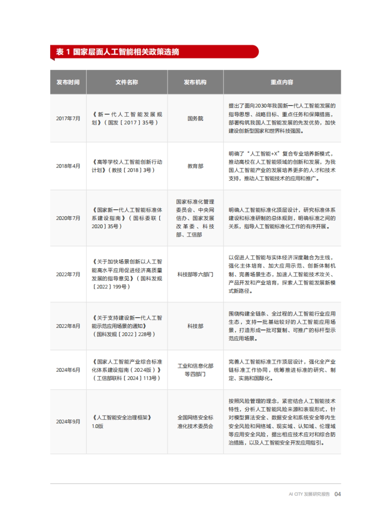 2025年AI CITY发展研究报告——“人工智能+”时代的智慧城市发展范式创新_第9页