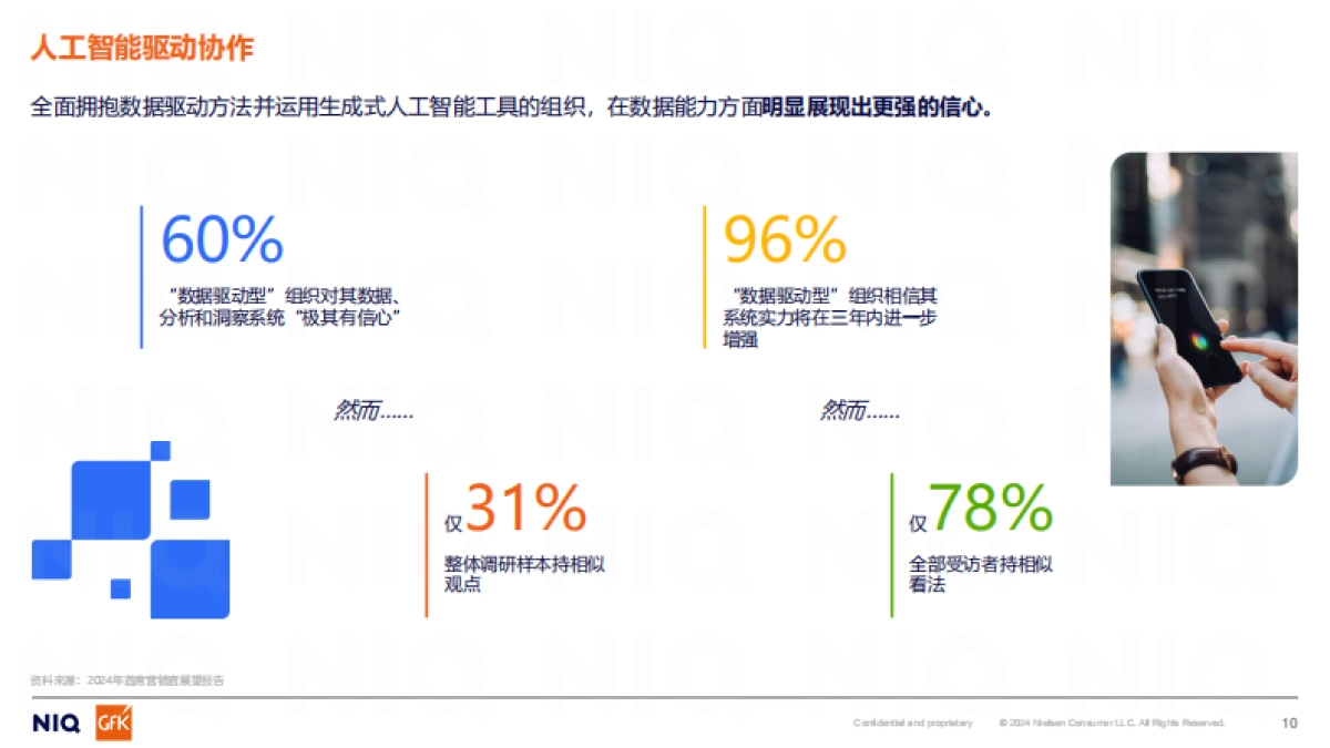 2025年CMO展望报告-尼尔森IQ_第10页