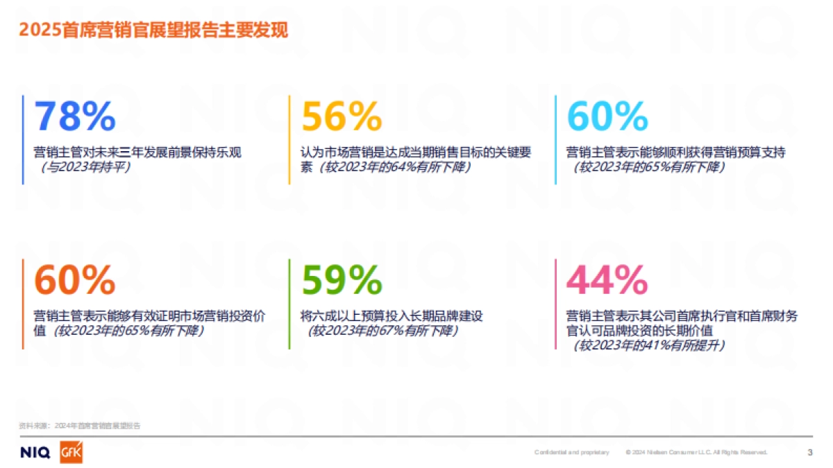 2025年CMO展望报告-尼尔森IQ_第3页