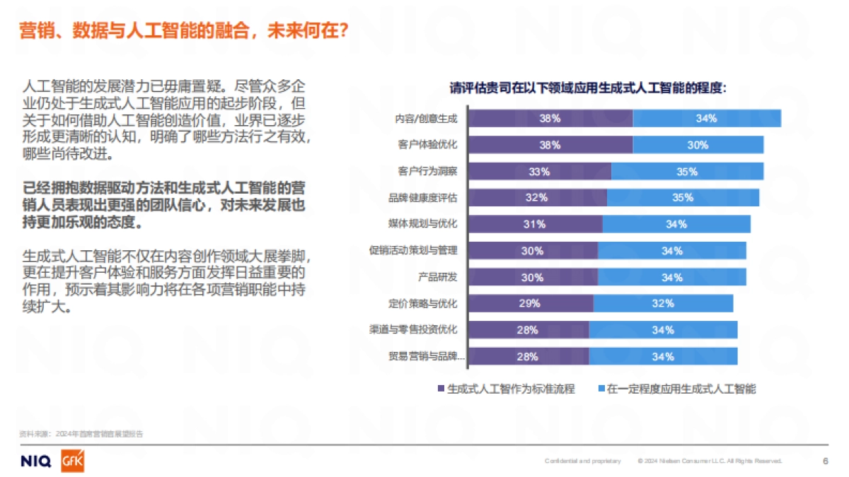 2025年CMO展望报告-尼尔森IQ_第6页