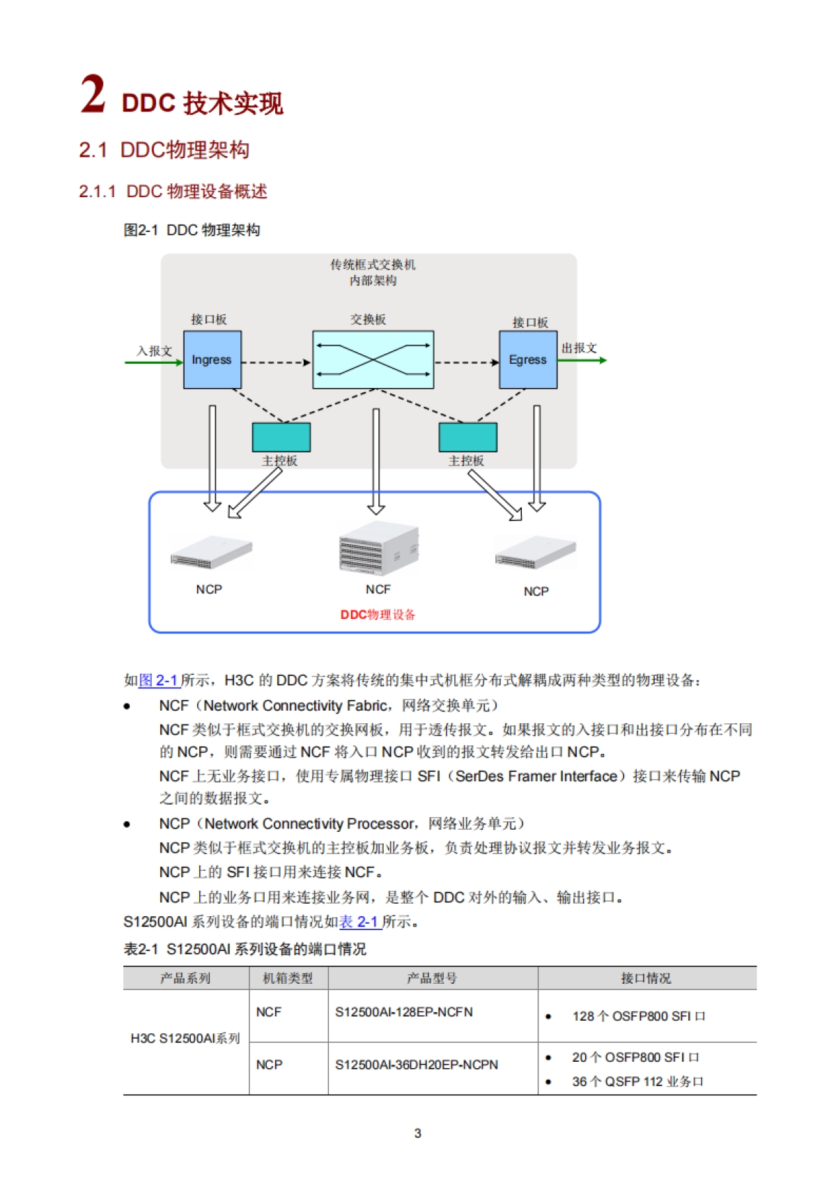 2025年DDC技术白皮书_第5页