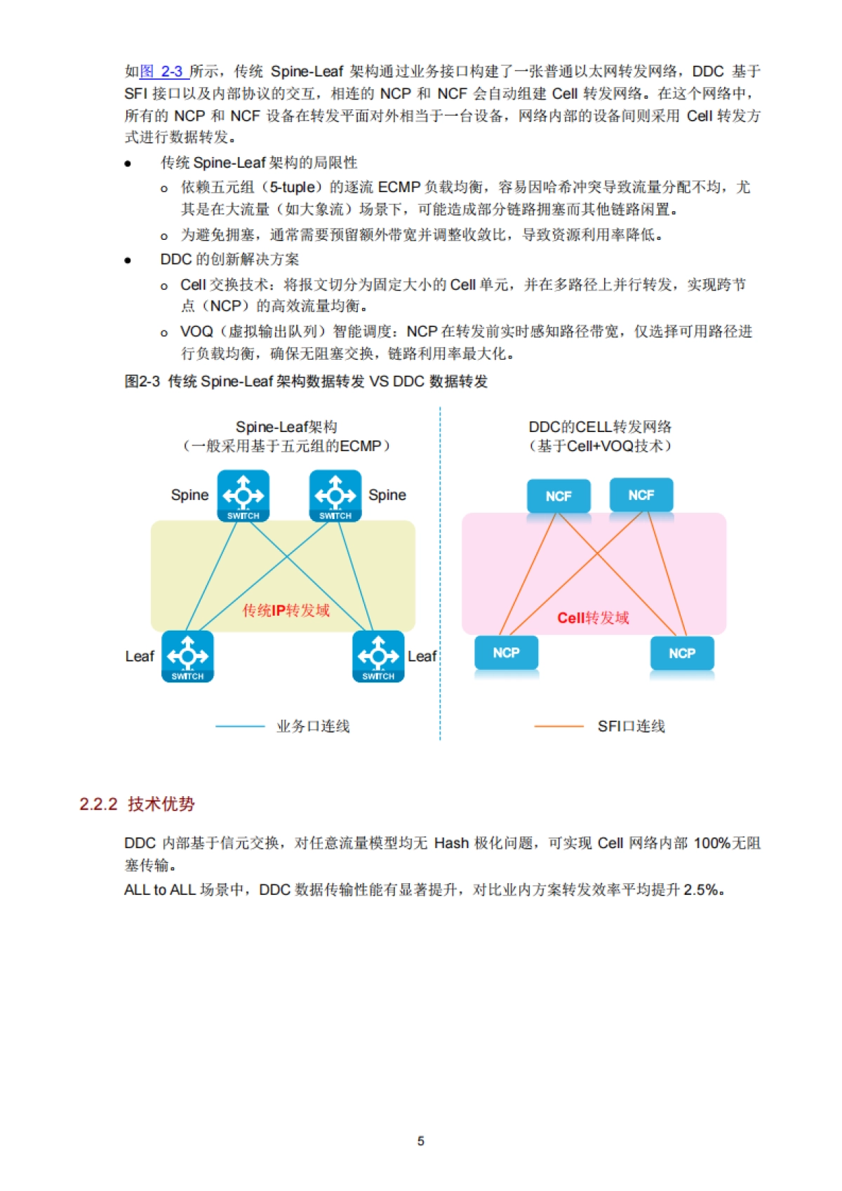 2025年DDC技术白皮书_第7页