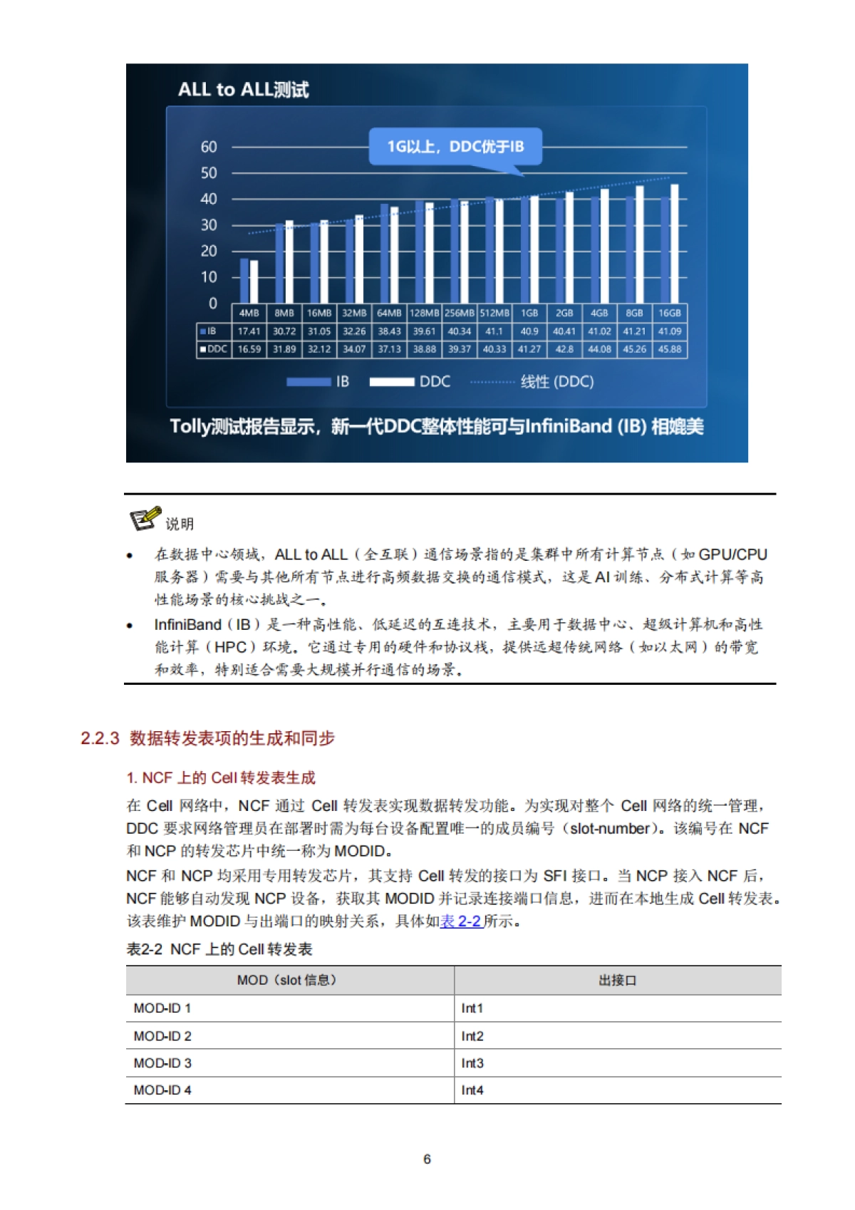 2025年DDC技术白皮书_第8页