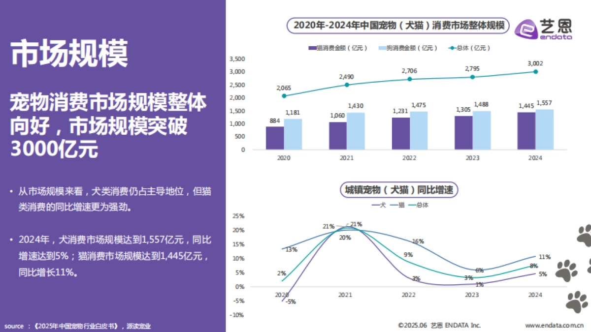 2025年宠物食品趋势洞察报告_第4页