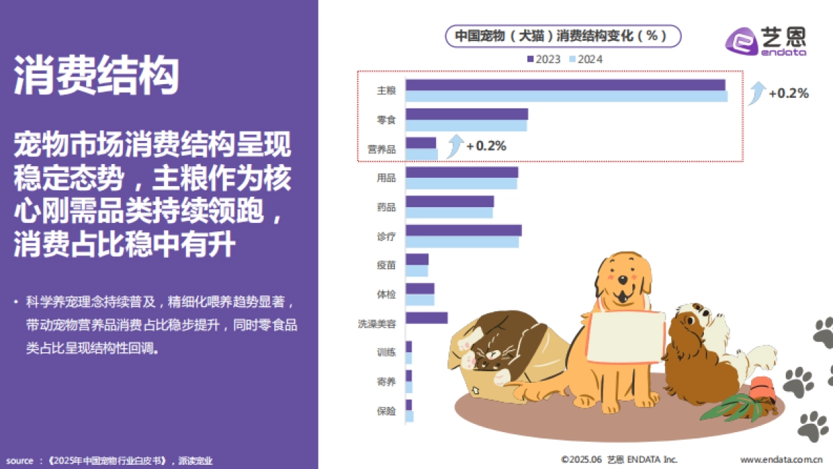 2025年宠物食品趋势洞察报告_第6页