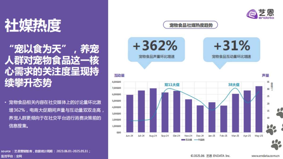 2025年宠物食品趋势洞察报告_第7页