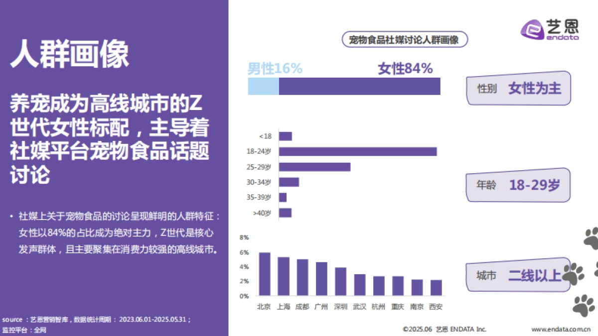 2025年宠物食品趋势洞察报告_第8页