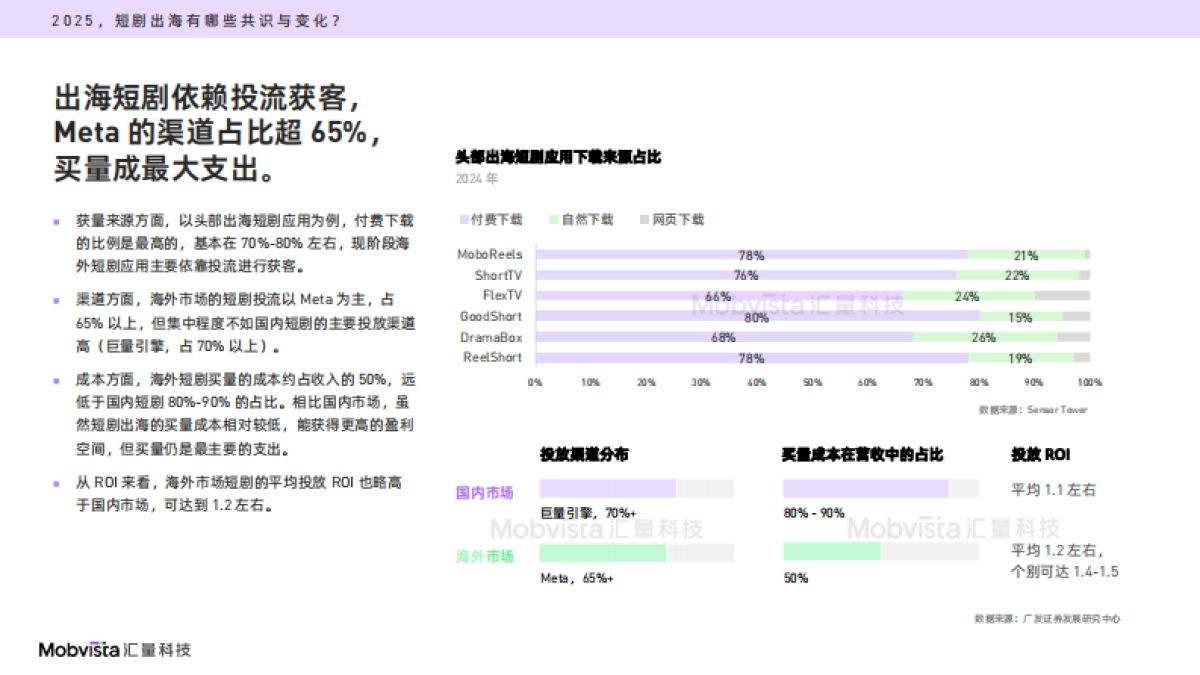 2025年短剧出海营销指南_第8页