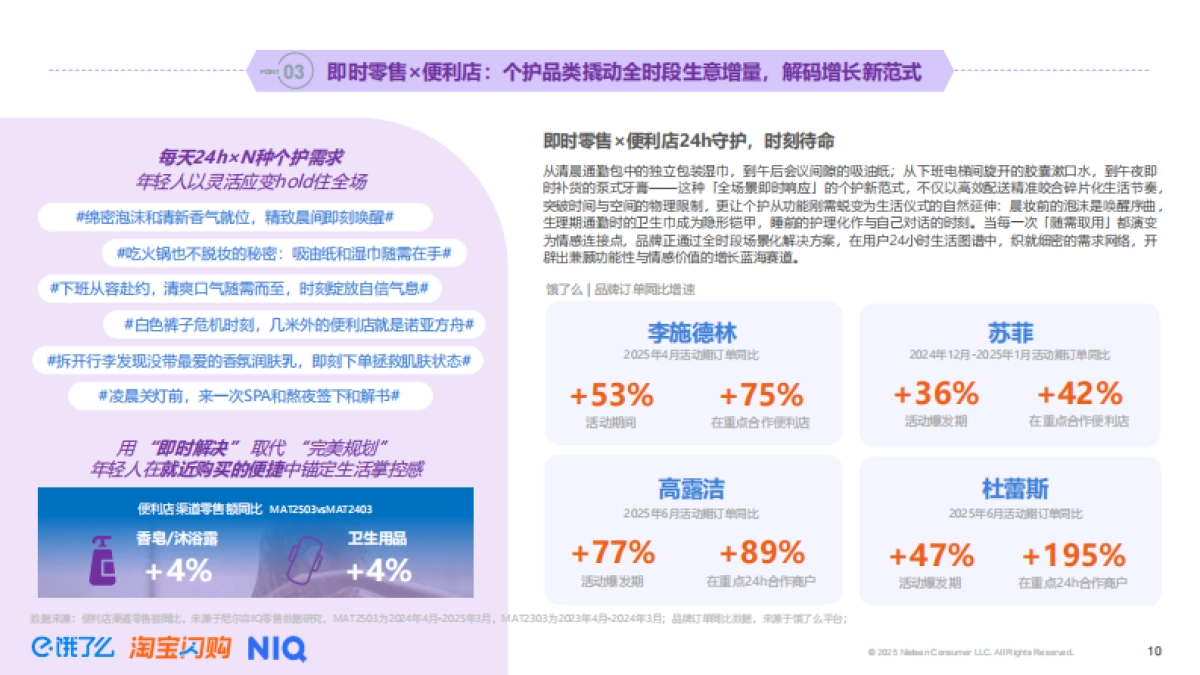 2025年即时零售全时段消费场景新趋势洞察报告_第10页