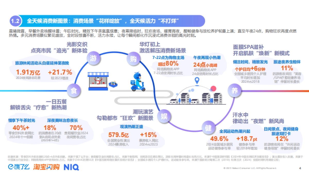 2025年即时零售全时段消费场景新趋势洞察报告_第4页