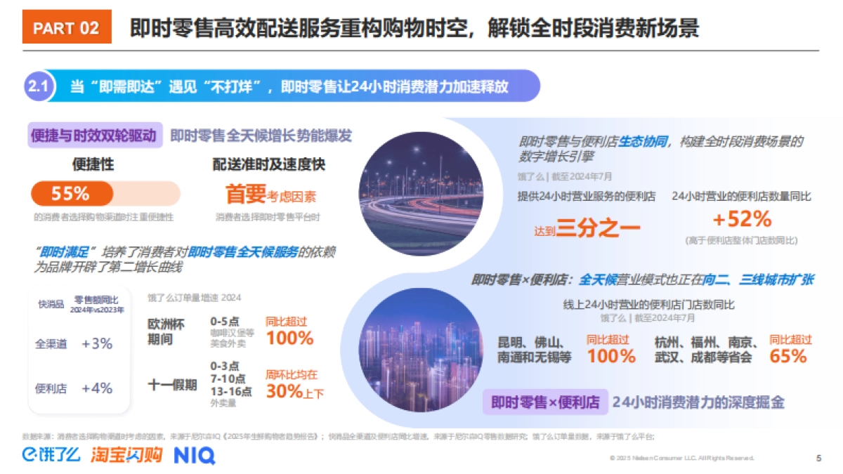 2025年即时零售全时段消费场景新趋势洞察报告_第5页