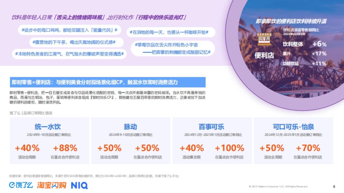 2025年即时零售全时段消费场景新趋势洞察报告_第8页