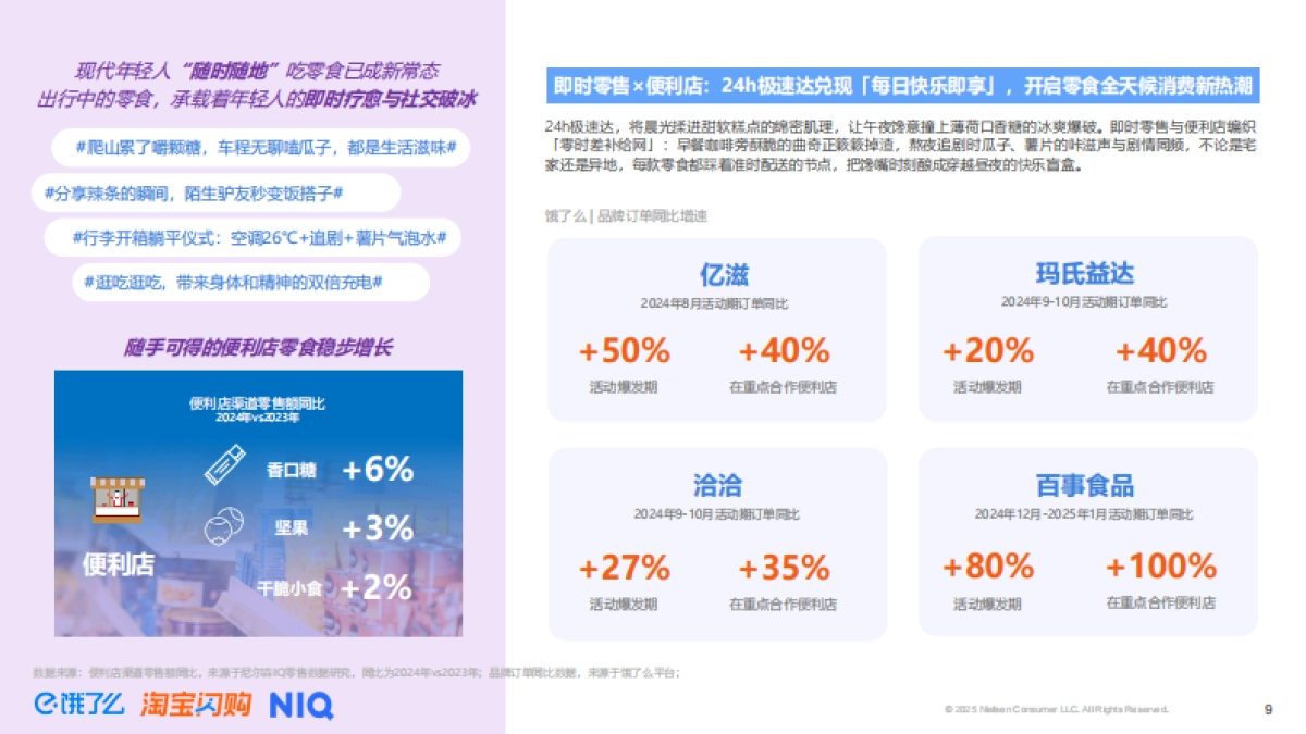 2025年即时零售全时段消费场景新趋势洞察报告_第9页