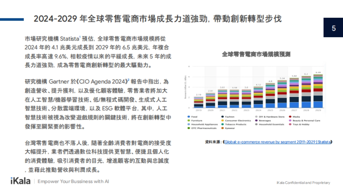 2025年零售电商产业云端应用趋势报告_第5页
