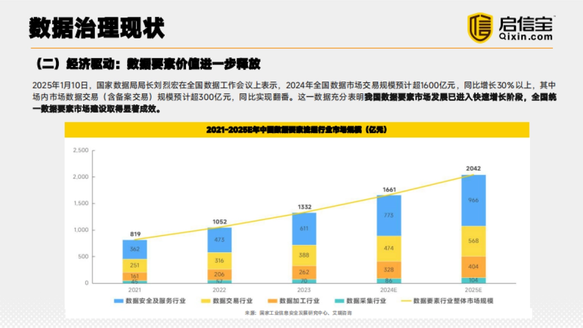 2025年企业数据治理实践白皮书_第7页