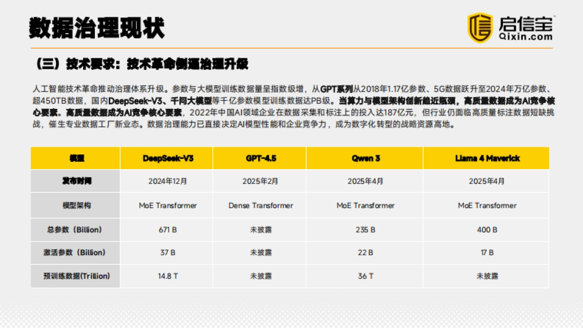 2025年企业数据治理实践白皮书_第8页