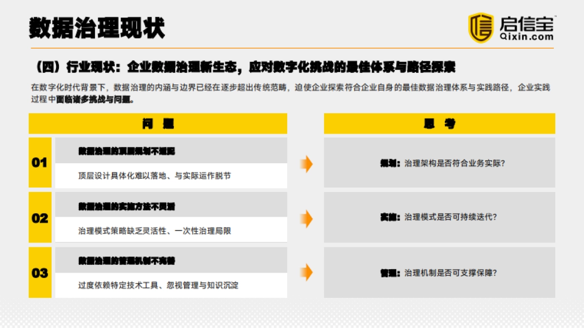 2025年企业数据治理实践白皮书_第9页