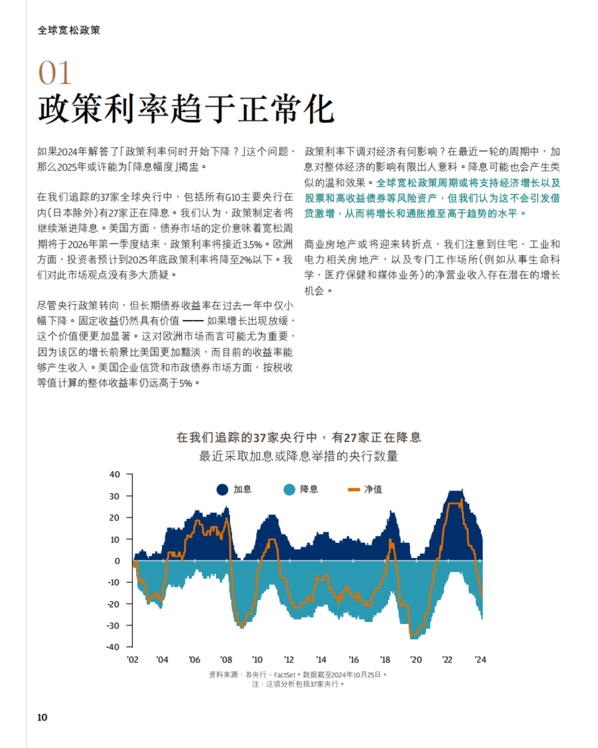 2025年市场展望报告:善用优势厚积增益_第10页