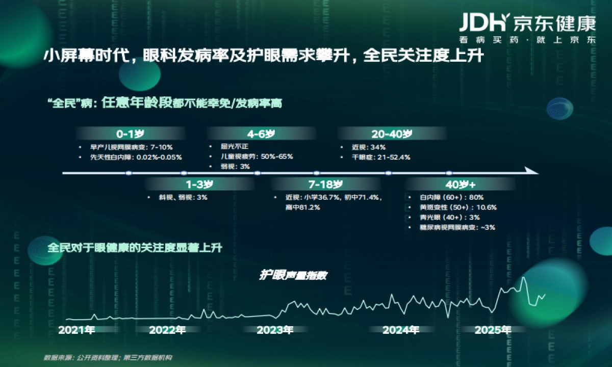 2025年眼健康消费者新视代白皮书_第2页