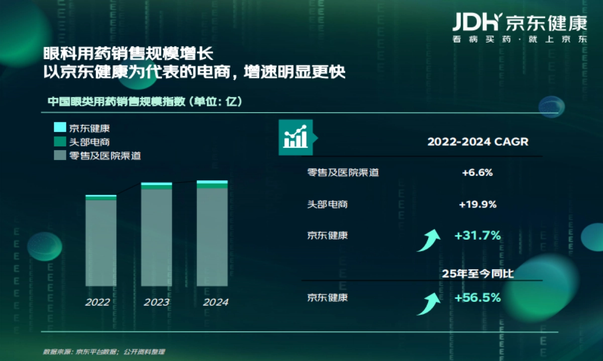 2025年眼健康消费者新视代白皮书_第3页