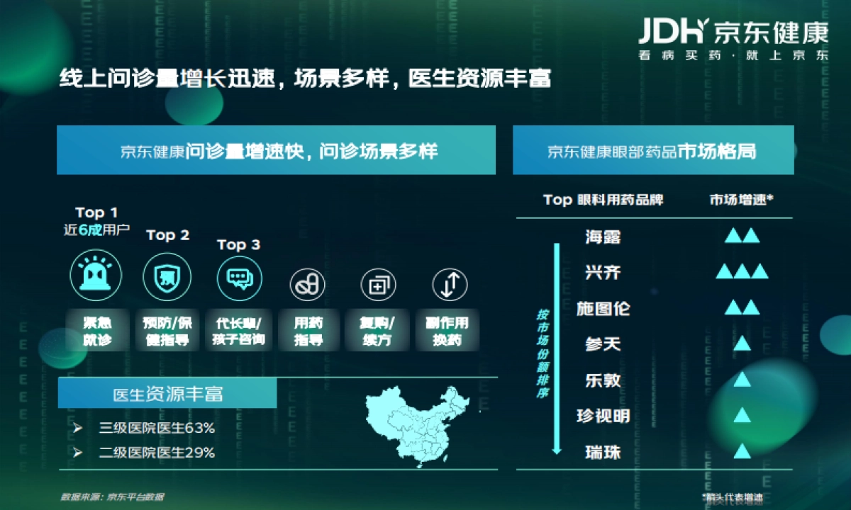 2025年眼健康消费者新视代白皮书_第4页
