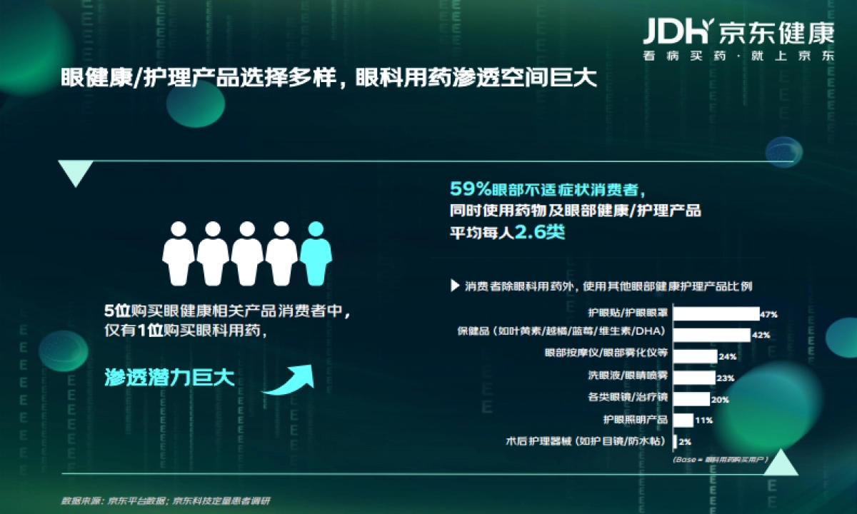 2025年眼健康消费者新视代白皮书_第5页