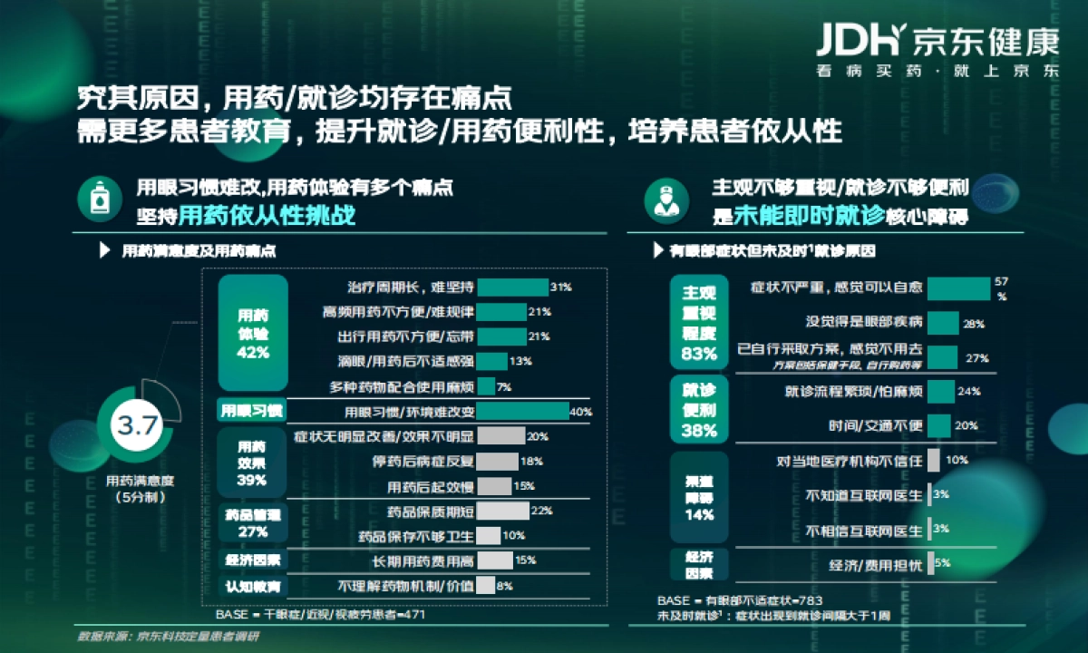 2025年眼健康消费者新视代白皮书_第6页