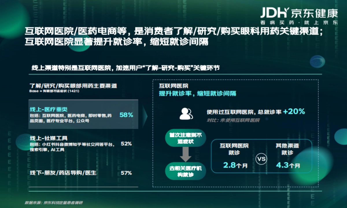 2025年眼健康消费者新视代白皮书_第7页