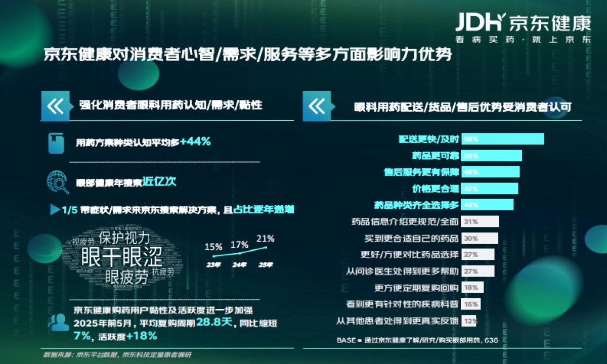 2025年眼健康消费者新视代白皮书_第8页