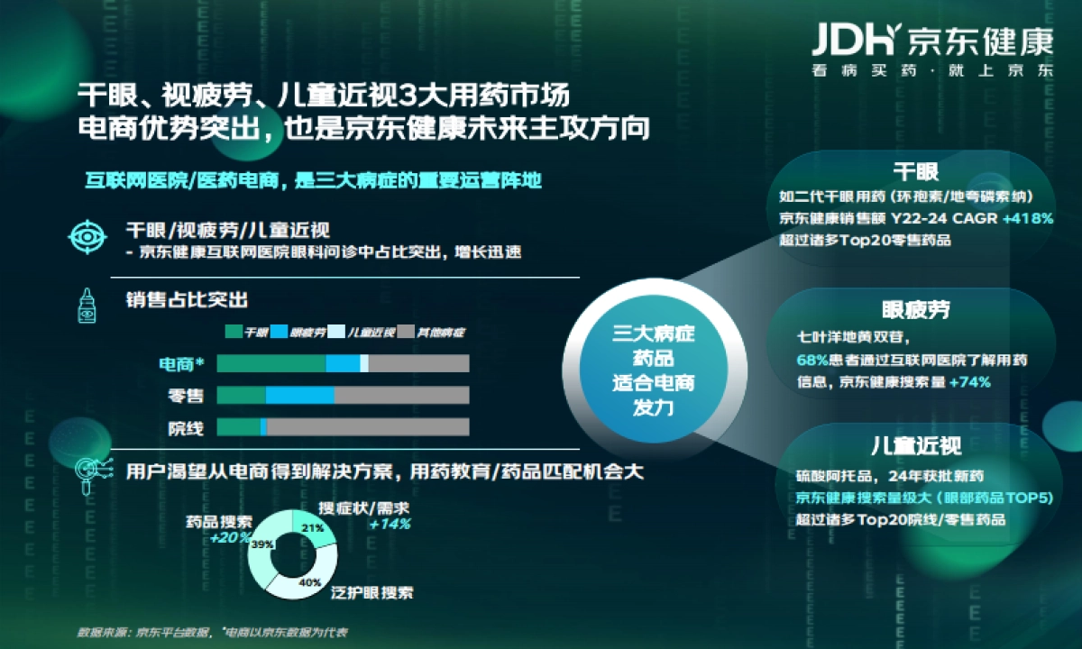 2025年眼健康消费者新视代白皮书_第9页