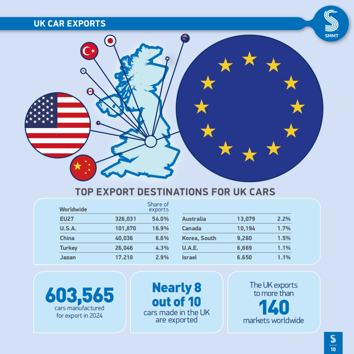 2025年英国汽车行业报告_第10页