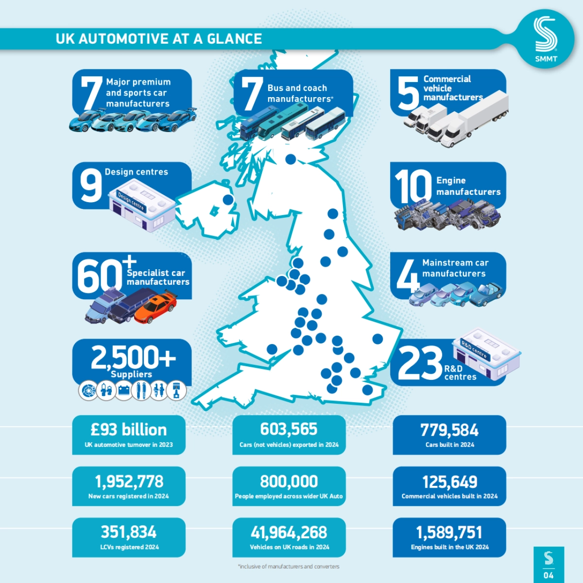 2025年英国汽车行业报告_第4页