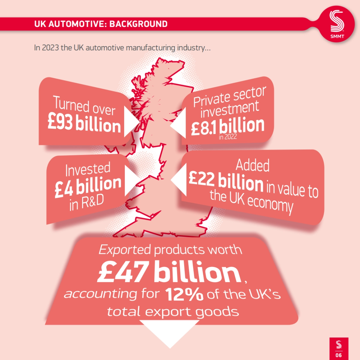 2025年英国汽车行业报告_第6页