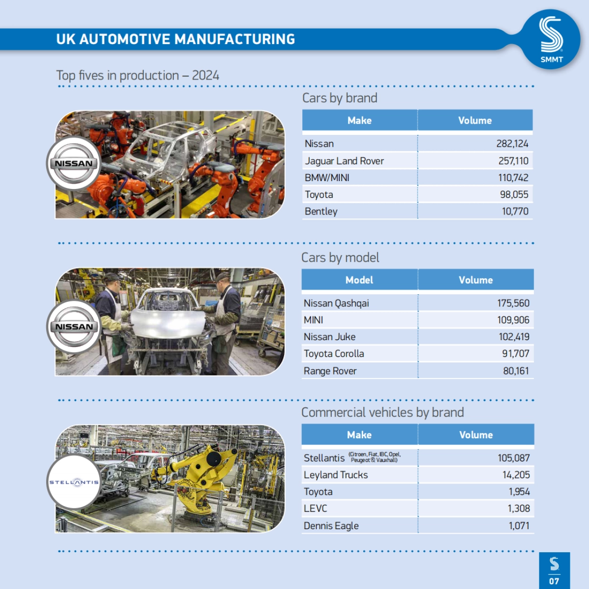 2025年英国汽车行业报告_第7页