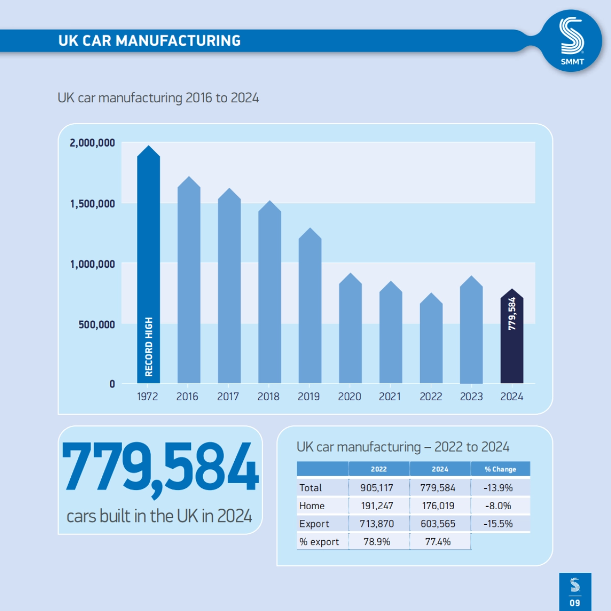 2025年英国汽车行业报告_第9页