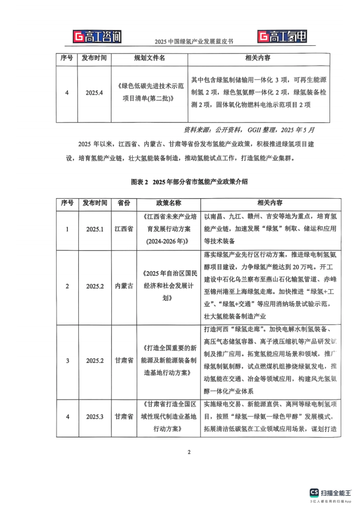 2025年中国绿氢产业发展蓝皮书_第10页