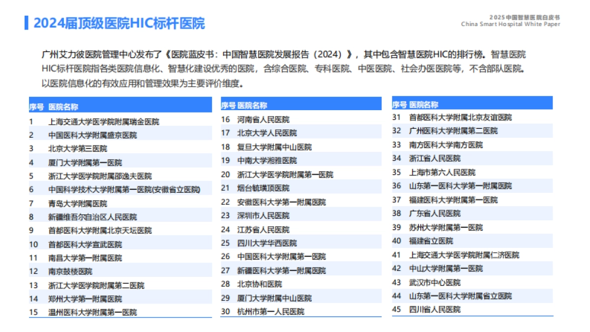 2025年中国智慧医院白皮书_第10页