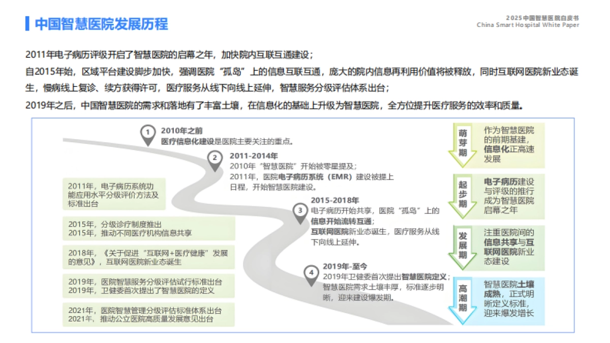 2025年中国智慧医院白皮书_第6页