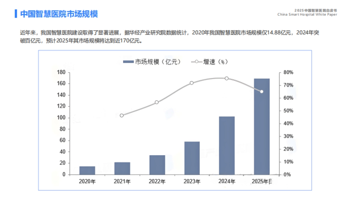 2025年中国智慧医院白皮书_第7页