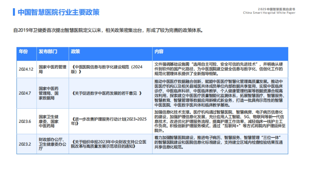 2025年中国智慧医院白皮书_第8页