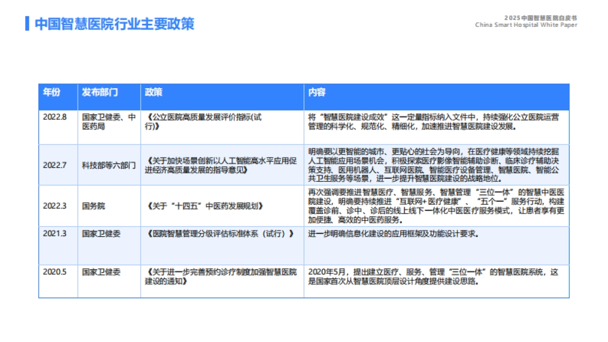 2025年中国智慧医院白皮书_第9页