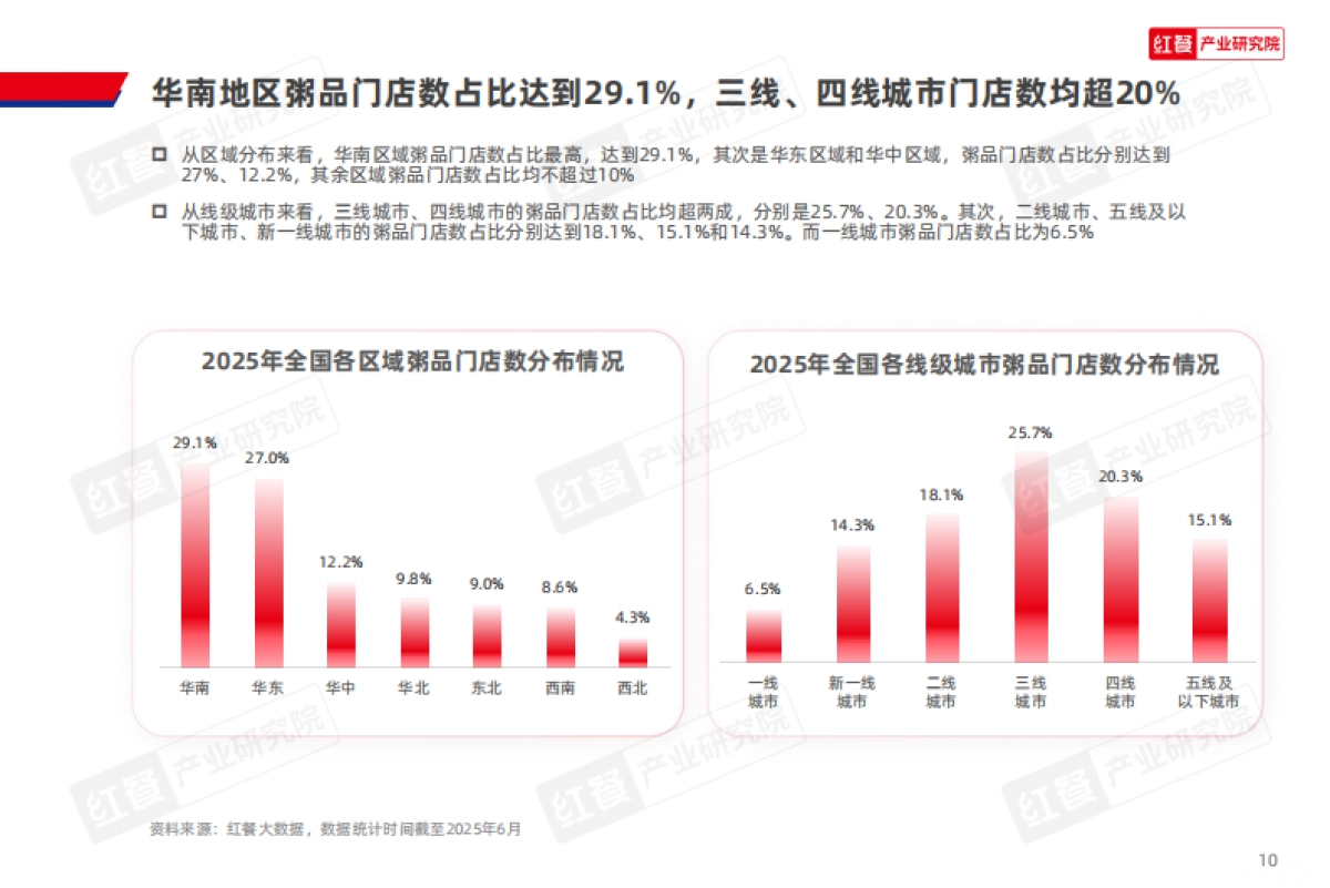 2025年粥品品类发展报告_第10页