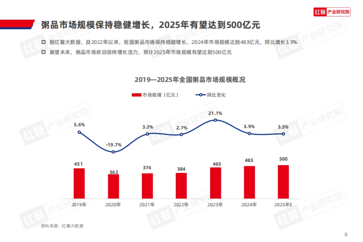 2025年粥品品类发展报告_第8页