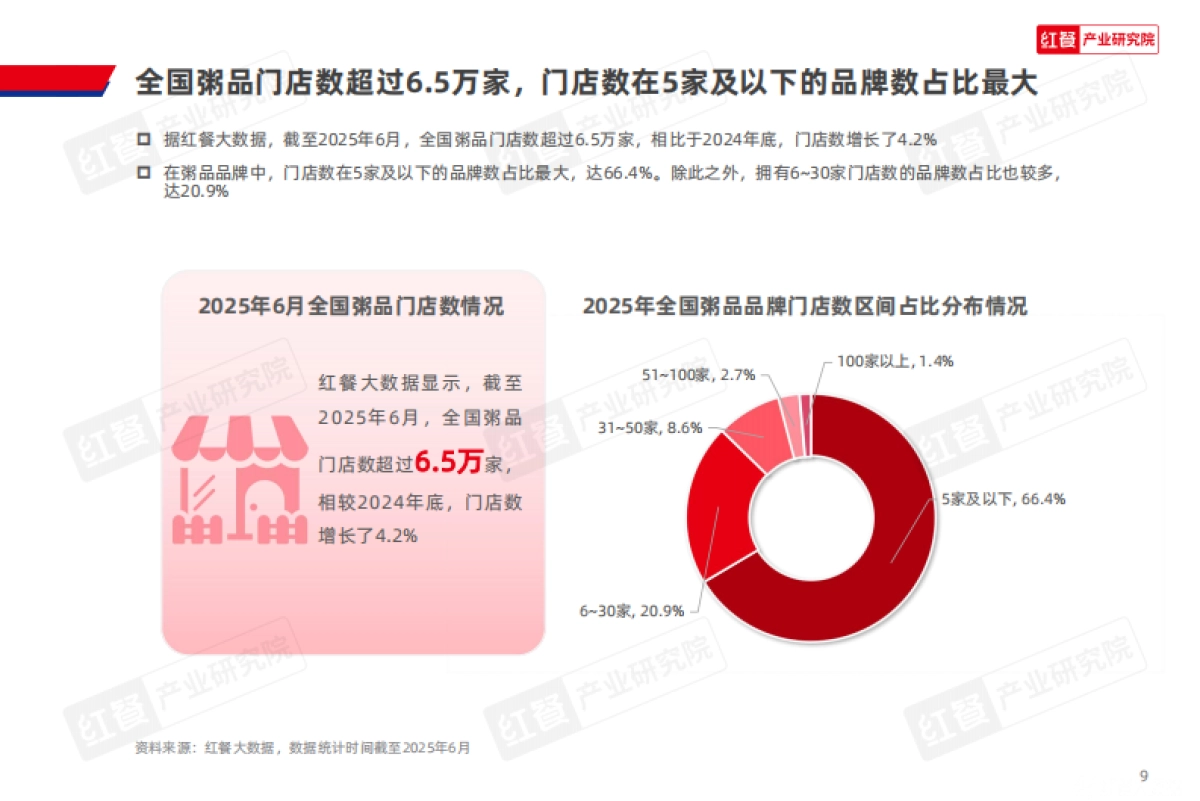 2025年粥品品类发展报告_第9页