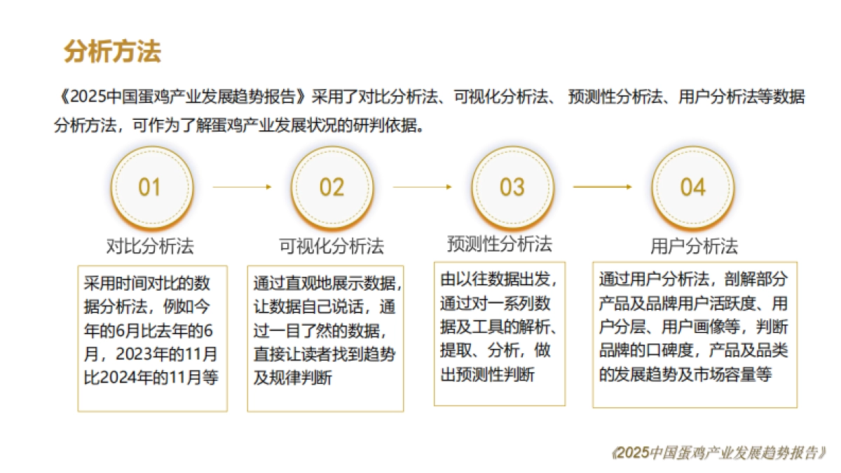 2025中国蛋鸡产业发展趋势报告_第7页